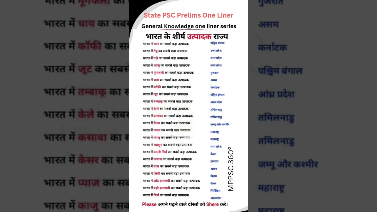 General Knowledge Important one liner #upsc #gk #competitiveexams #history #gkquestions #mppsc