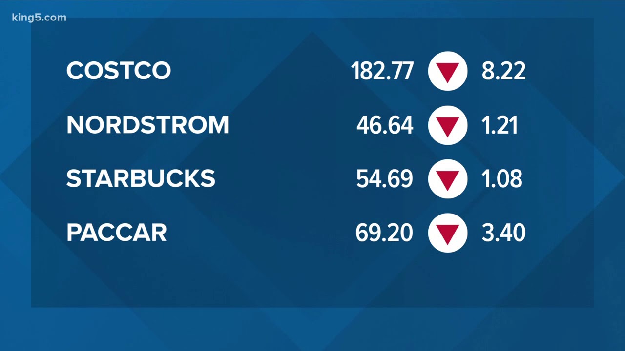 Dow Jones market hoping to rebound after over 1,100 point drop