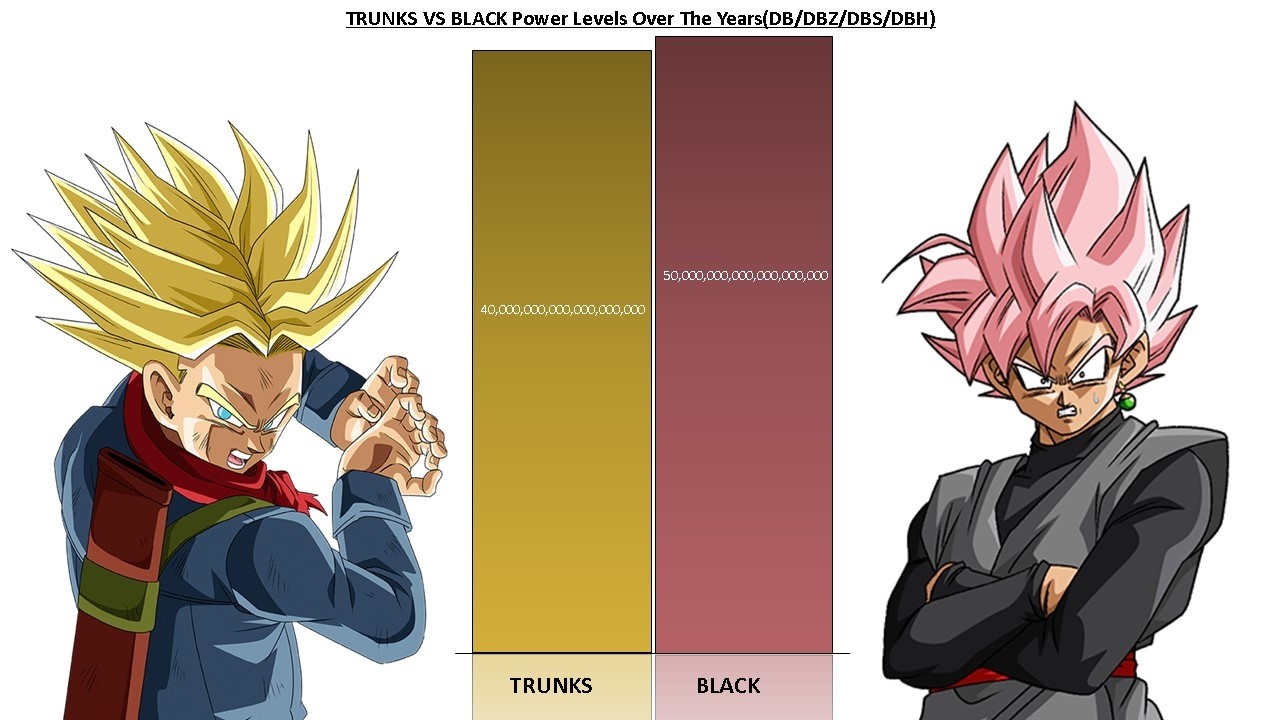 Future Trunks Vs Black Goku POWER LEVELS
