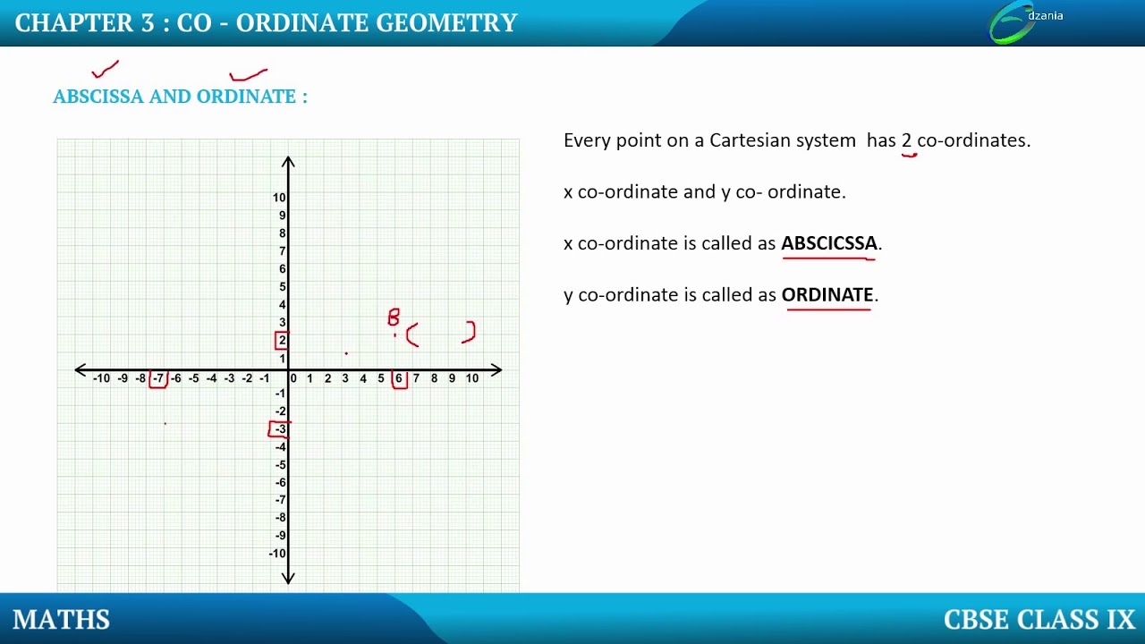 Geometria wsp&oacute;łrzędnych &ndash; odcięta i rzędna