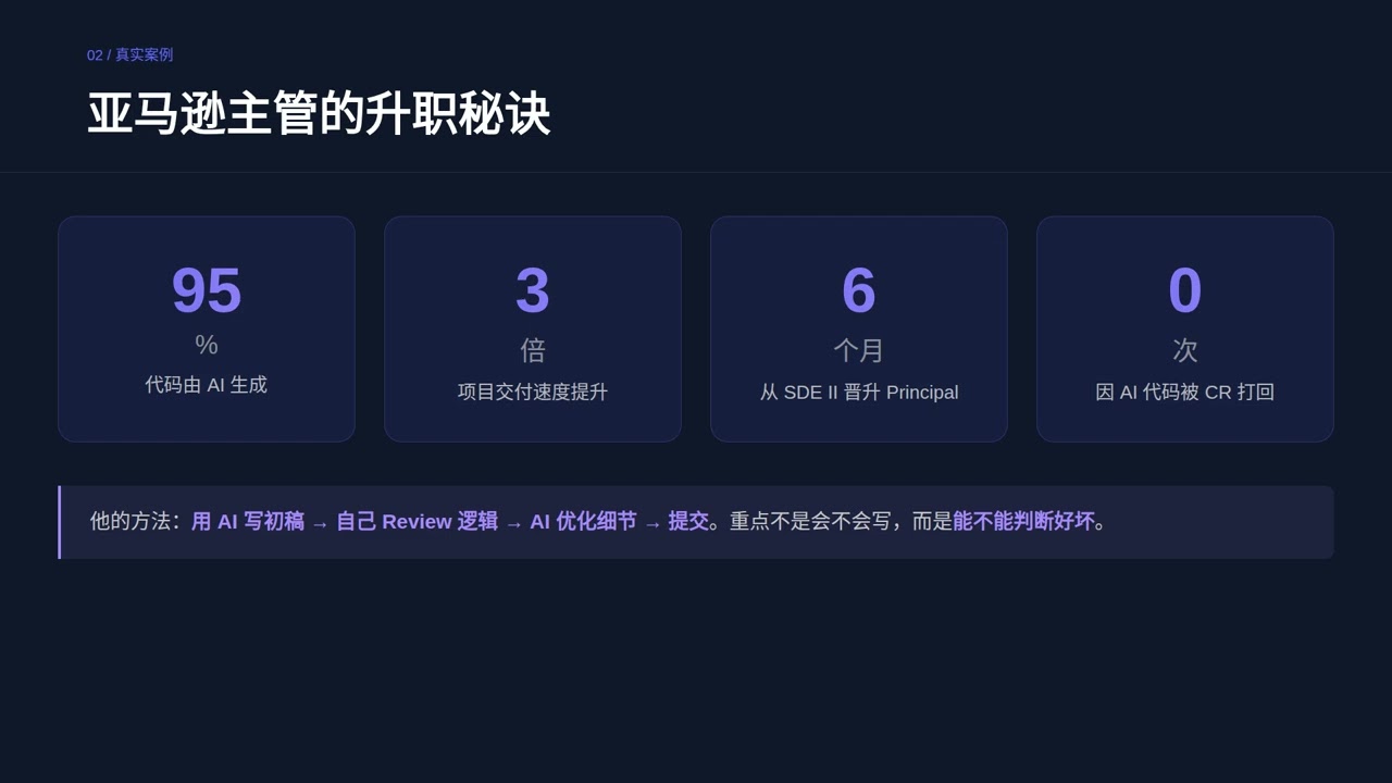靠AI写代码升职！亚马逊主管：95%代码都是AI写的