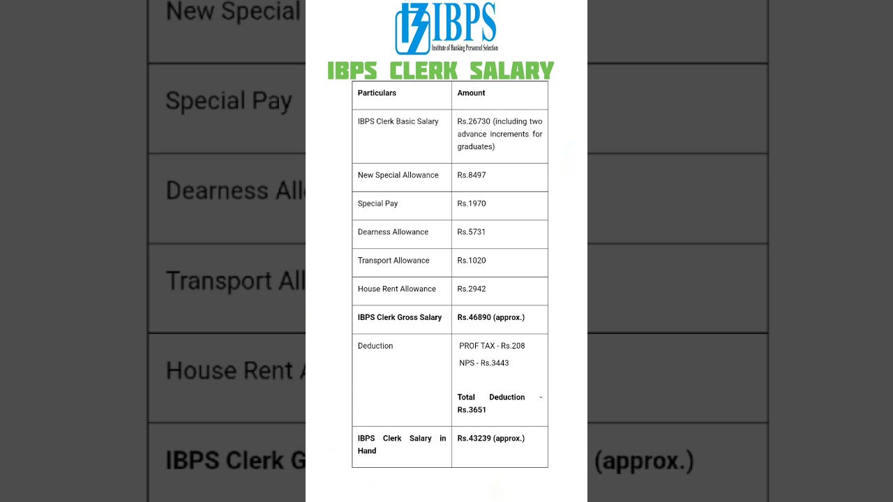 IBPS CLERK SALARY 2025 #ibps #ibpsclerk #salary #analysis #2025 #dalimsharma