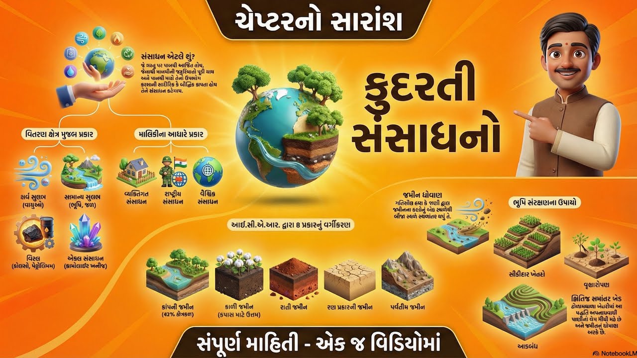 કુદરતી સંસાધનો | Kudrati Sansadhano | Full Chapter Explanation | Std 10 Social Science Chapter 8