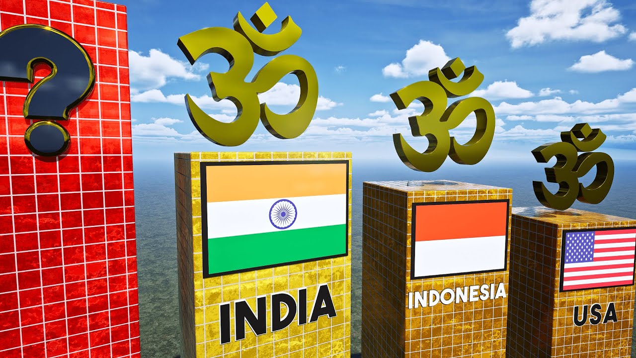 Countries by Hindu Population