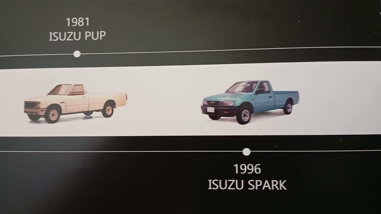 Isuzu D Max N60 Nitro Sport 2025  - povijest by Davor Kindy
