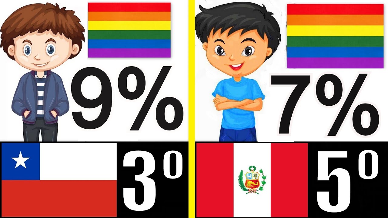LOS 7 PAÍSES LATINOS MÁS LGBT