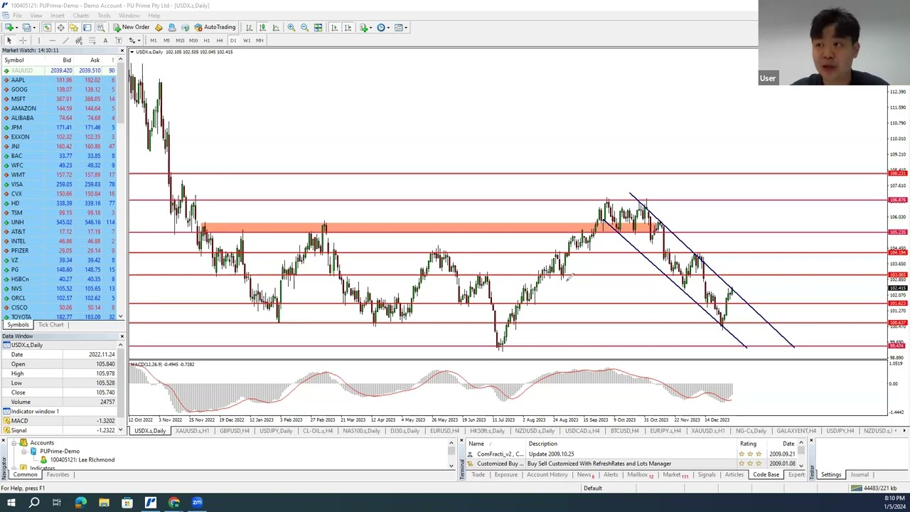 Live Market Insights: Nonfarm Payroll