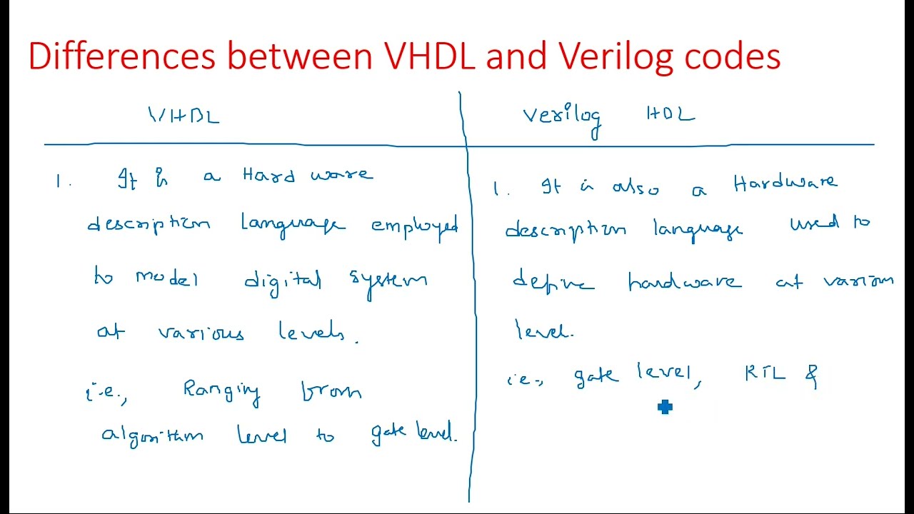 Коды VHDL и Verilog | Различия VHDL и Verilog | Проектирование цифровых систем | Lec-18
