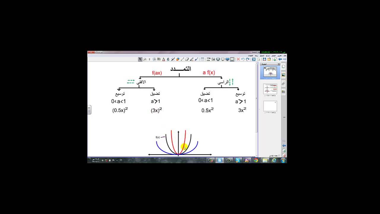 شرح التمدد الافقي و التمدد الراسي