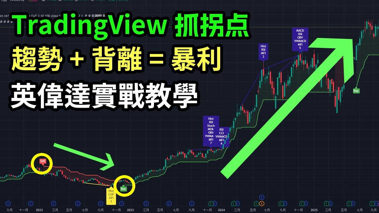 TradingView 神器！超級趨勢+背離策略，精準抓拐點，交易勝率翻倍