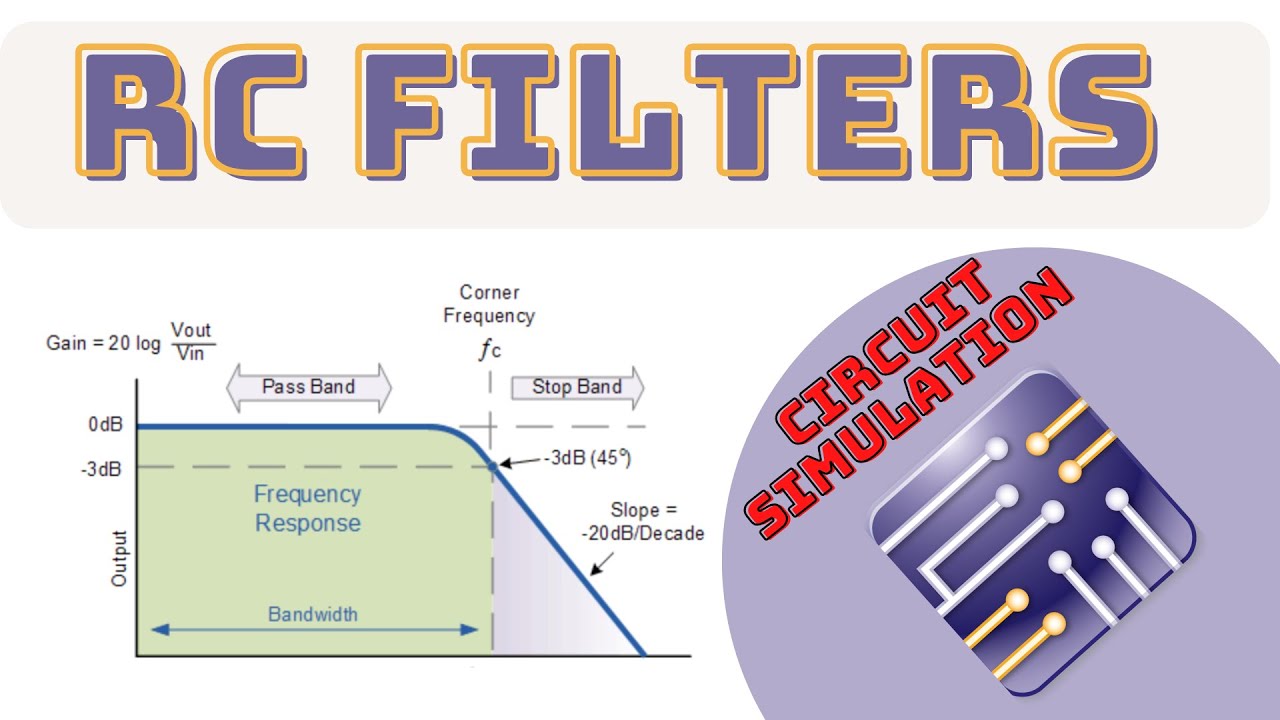 Frequency response of RC / CR filters (low pass and high pass)