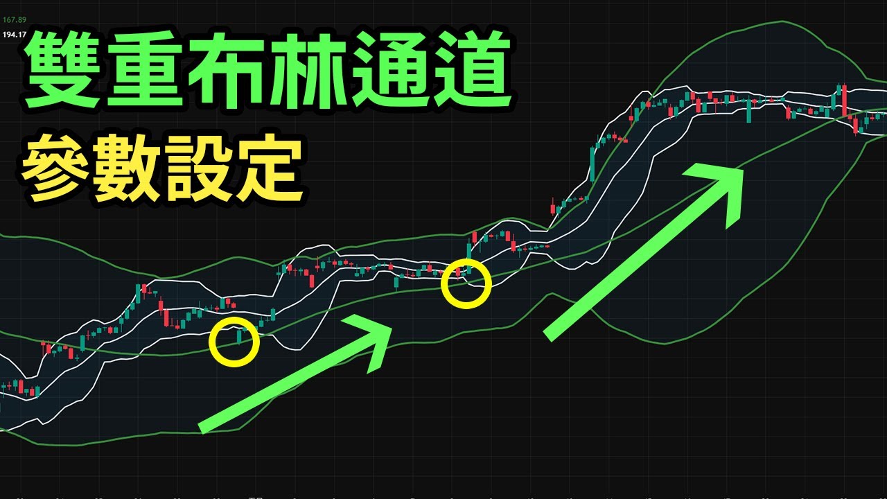 不換周期也能抓轉折！雙布林通道共振策略公開，加密貨幣與美股通用！#布林通道 #布林通道策略