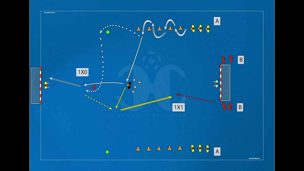 Resistance circuit - Anaerobic Lactic Power