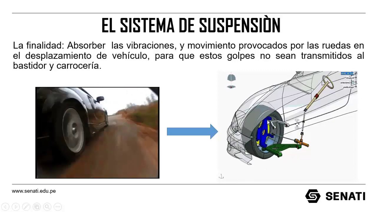 CURSO SISTEMA SUSPENSIÓN 1