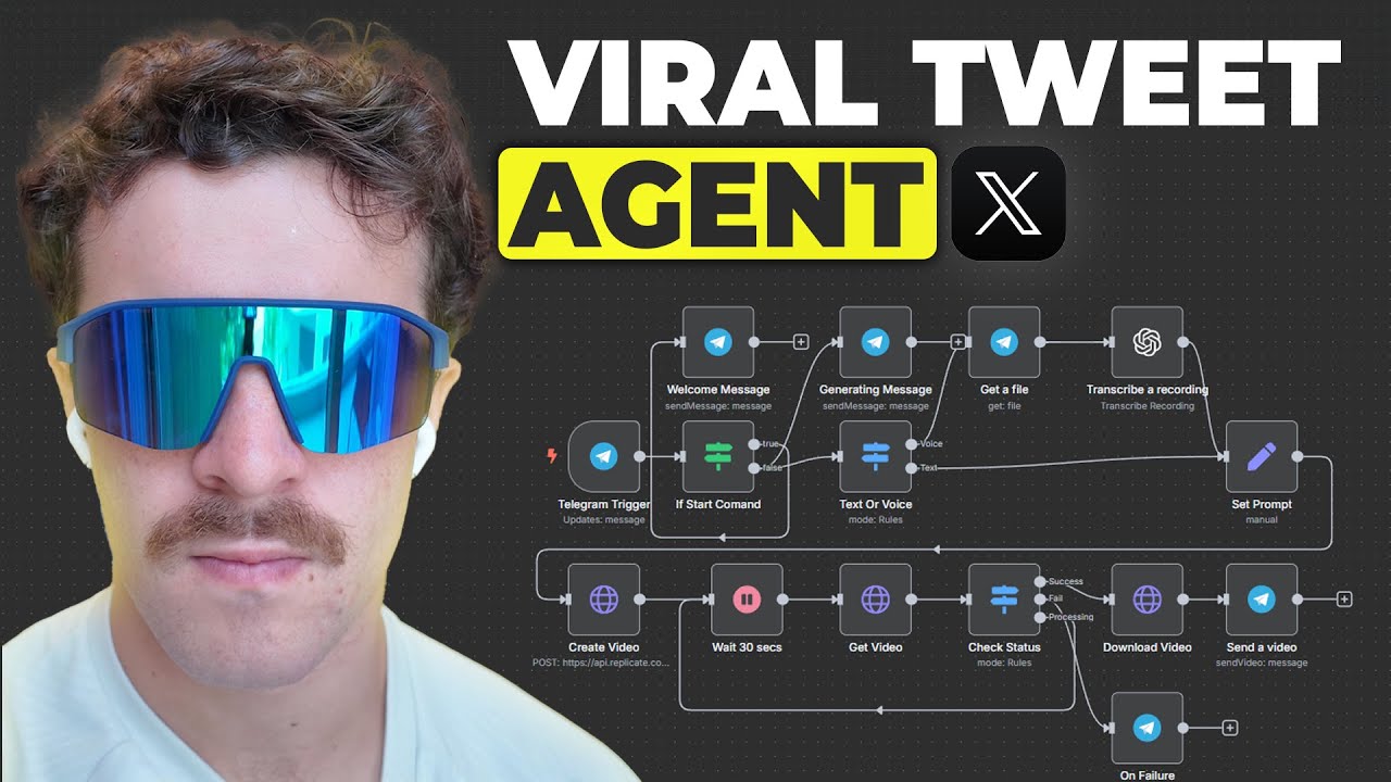AI Viral Tweet Generator N8N Agent (Insane Results)