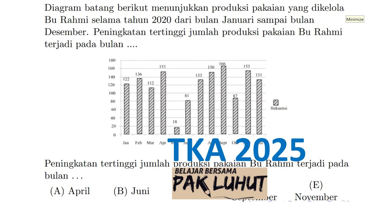 Simulasi TKA 2025 Diagram batang berikut menunjukkan produksi pakaian yang dikelolaBu Rahmi