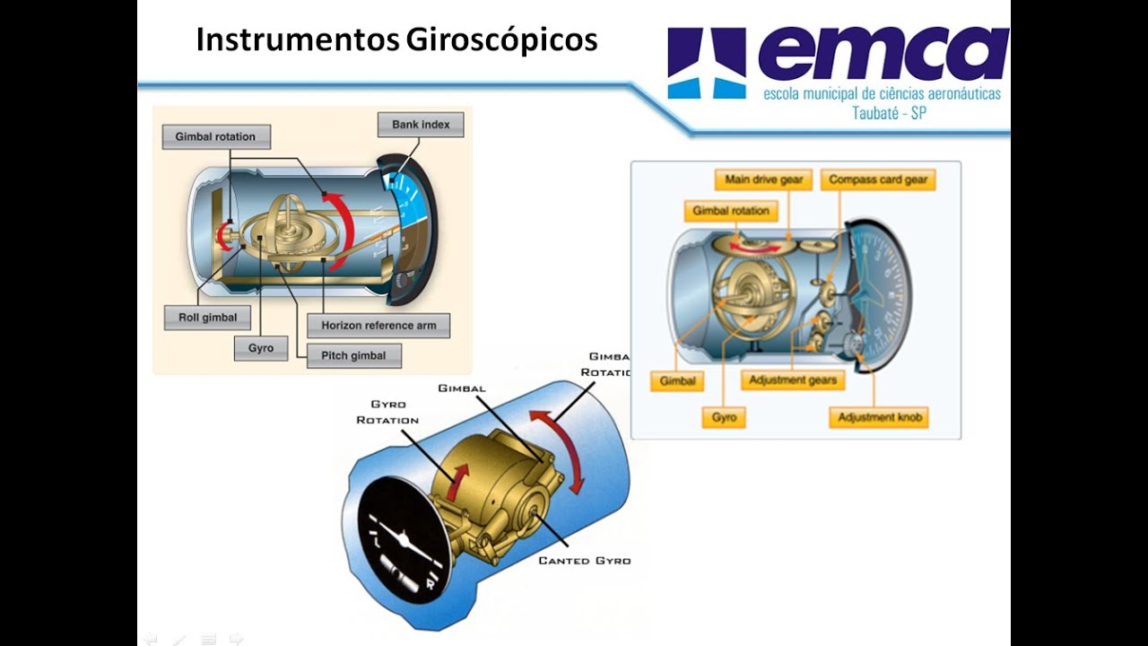 Instrumentos Giroscópicos