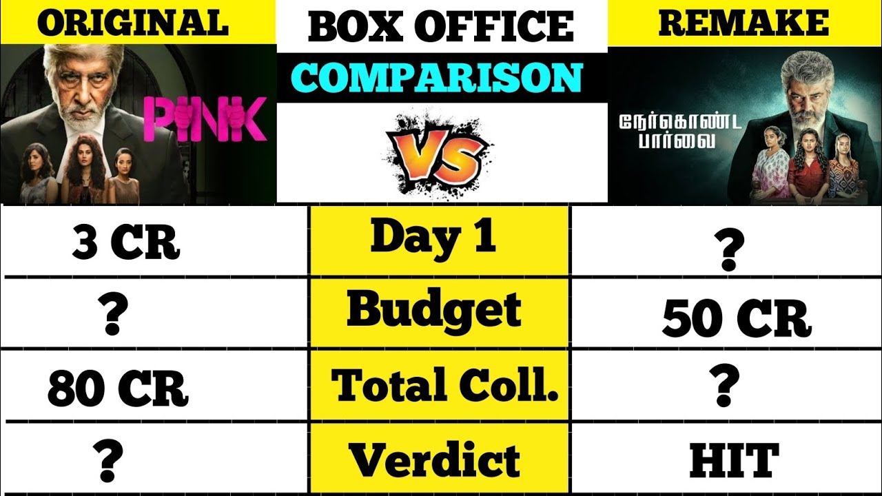 Original Pink vs Remake Nerkonda Paarvai box office collection comparison।। amithabh vs Ajith।।