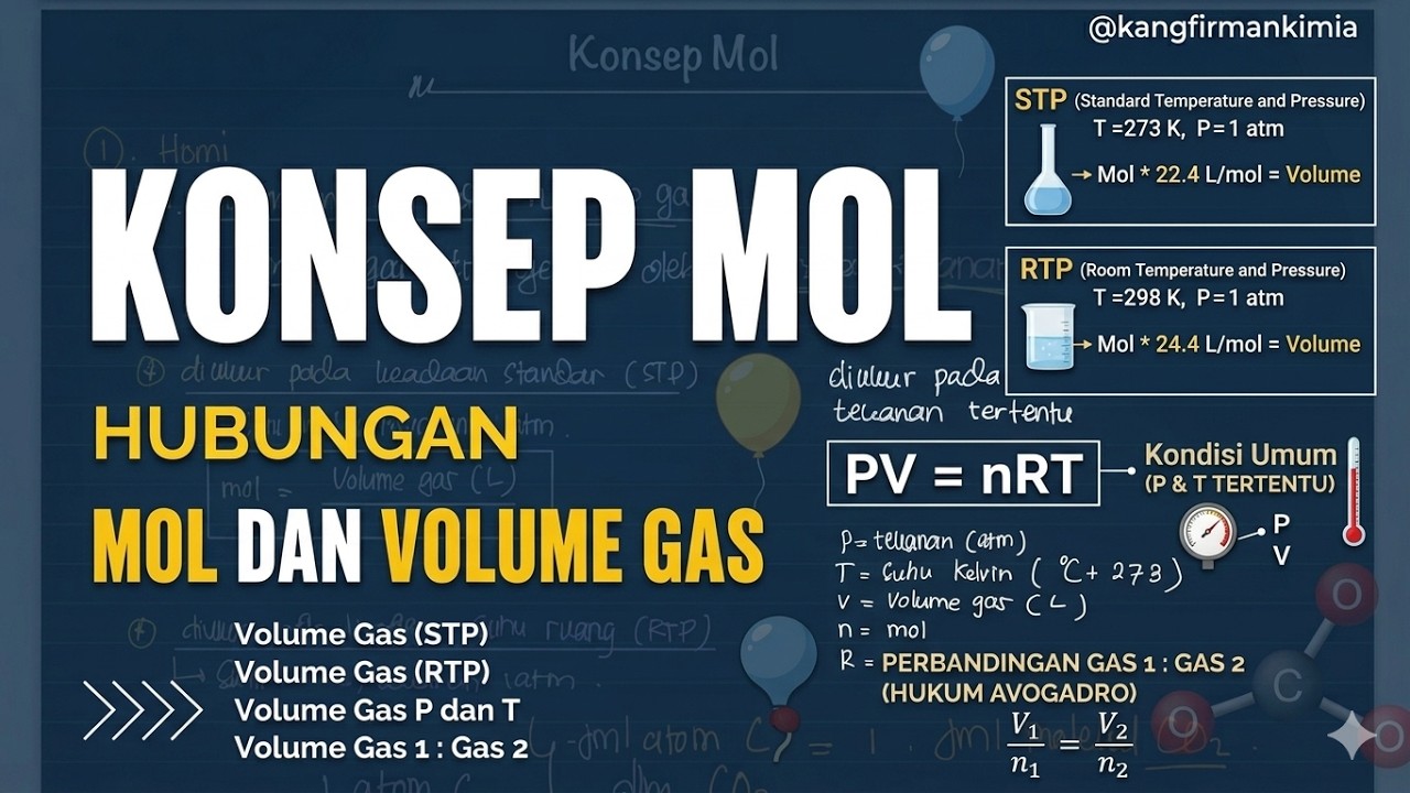 Konsep Mol 3: Hubungan Mol dan Volume Gas (STP, RTP, dan Gas Ideal)