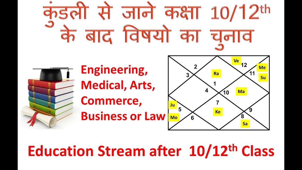 Education Stream after 10 or 12 class || Science , Arts, Commerce Astrological combinations in Hindi