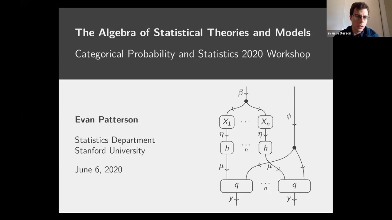 Evan Patterson: The algebra of statistical theories and models