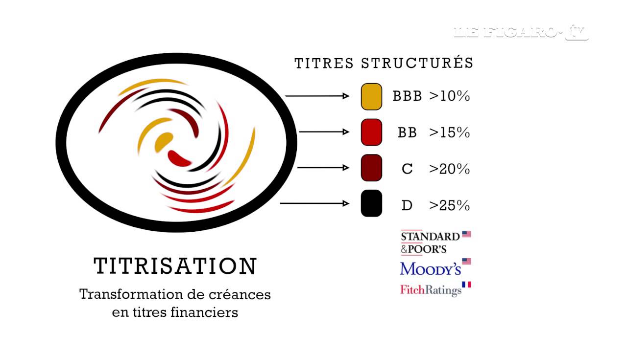 Comprendre ce qu'est le shadow banking en 3 minutes