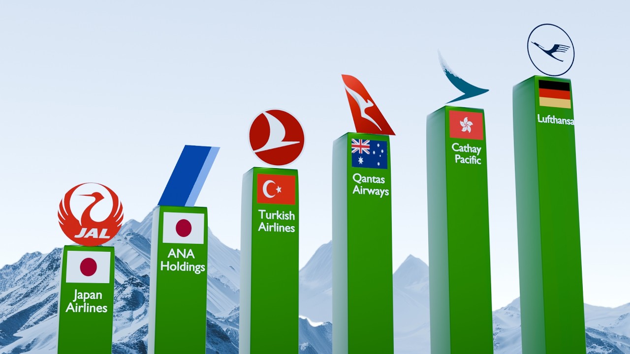 The World's Most Valuable Airlines 2026