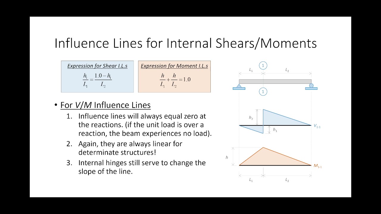 CE 312 Lecture 41:  Exam 3 Review (2021.12.03)