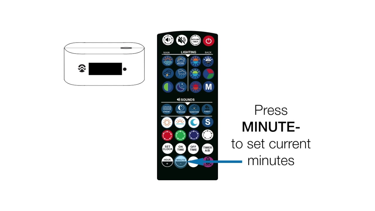 Instructional Video - Timer A Mode with Serene Freshwater LED Light Kit