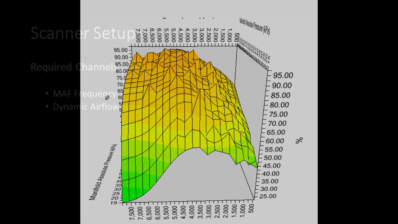 Setting MAF Baseline in Speed Density