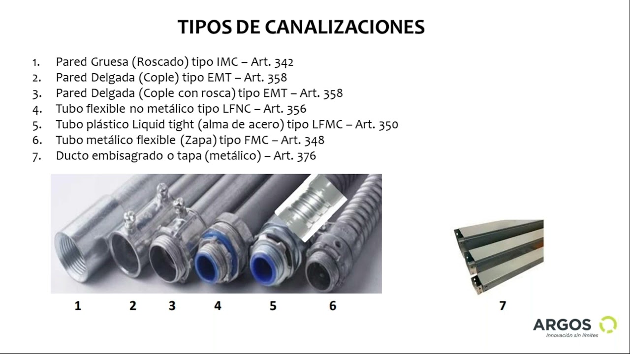 ARGOS - Aplicaciones de accesorios para tubería.