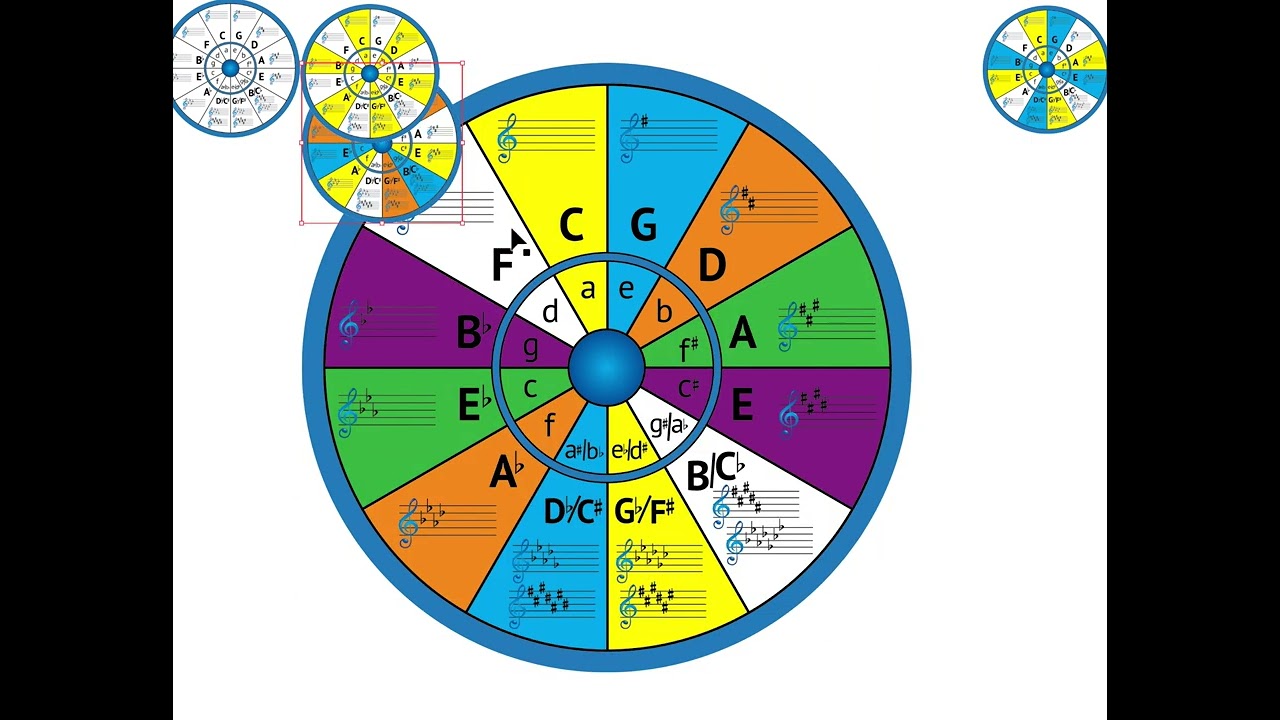 Using the Circle of 5ths to Visualize and Master other intervals