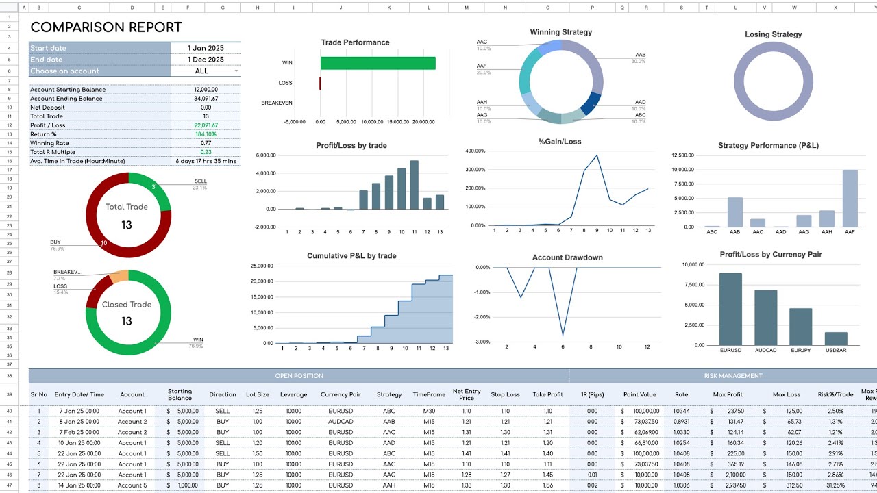 Forex Trading Journal Template for Google Sheets & Excel