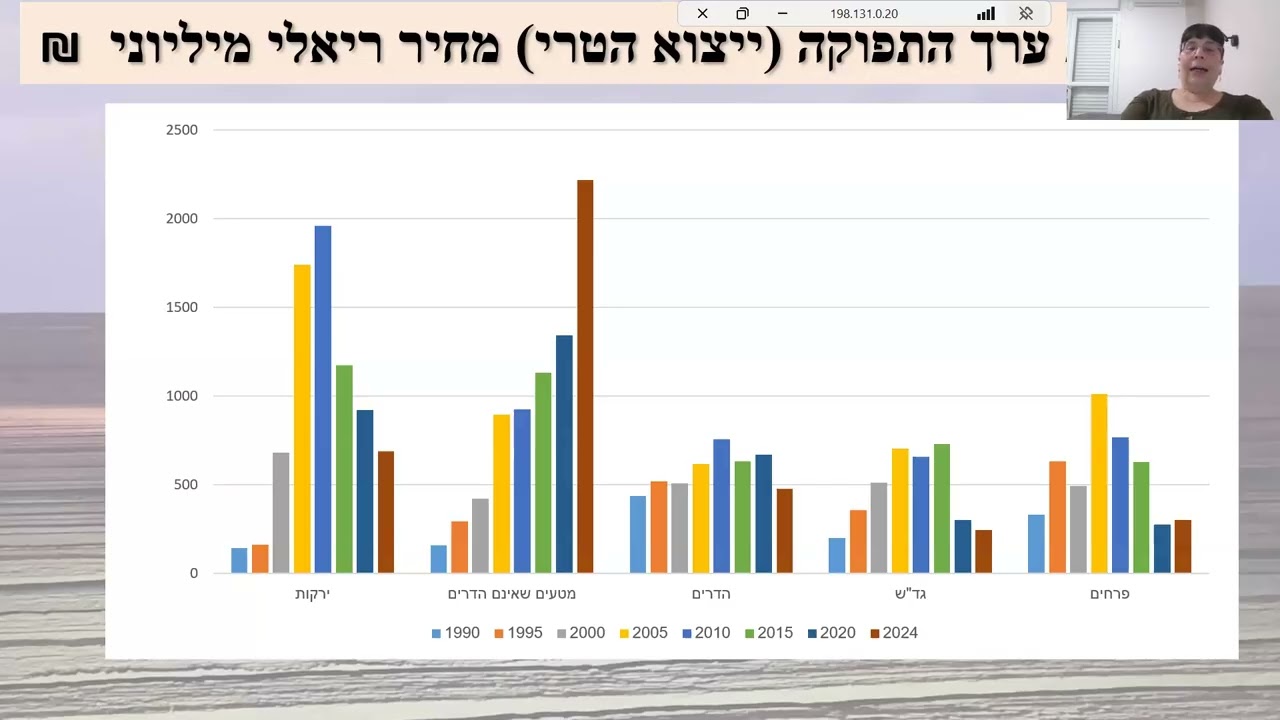 גד
