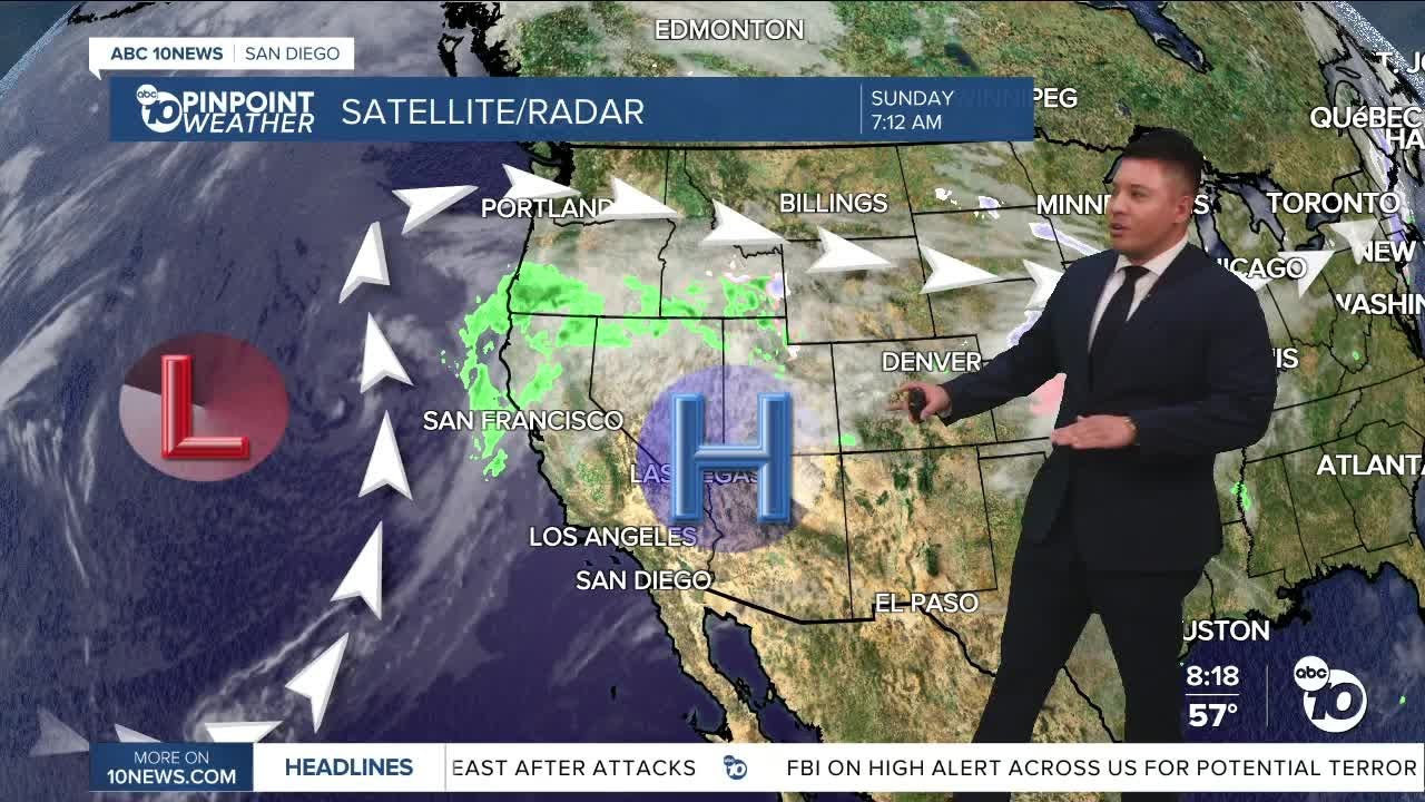 Record Heat breaks: Marine layer returns, 45 MPH winds, Monday coolest day