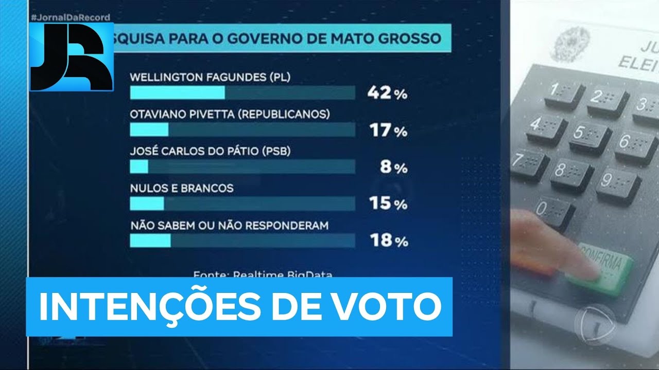 Pesquisa encomendada pela RECORD mostra inten&ccedil;&otilde;es de voto para o governo de Mato Grosso em 2026