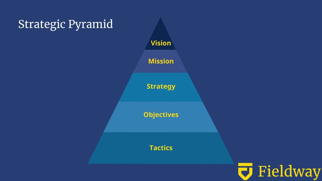 Understanding Vision and Mission Statements | Leading Product Teams | Fieldway