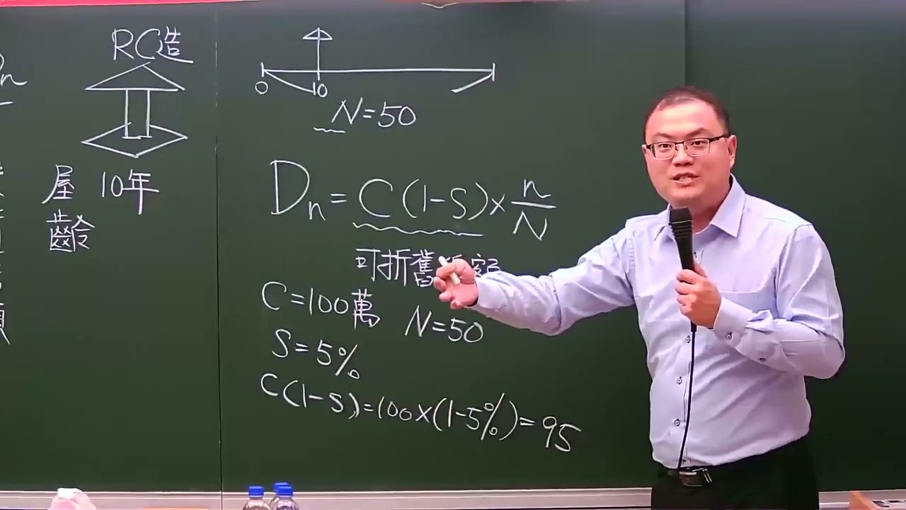 不動產估價概要