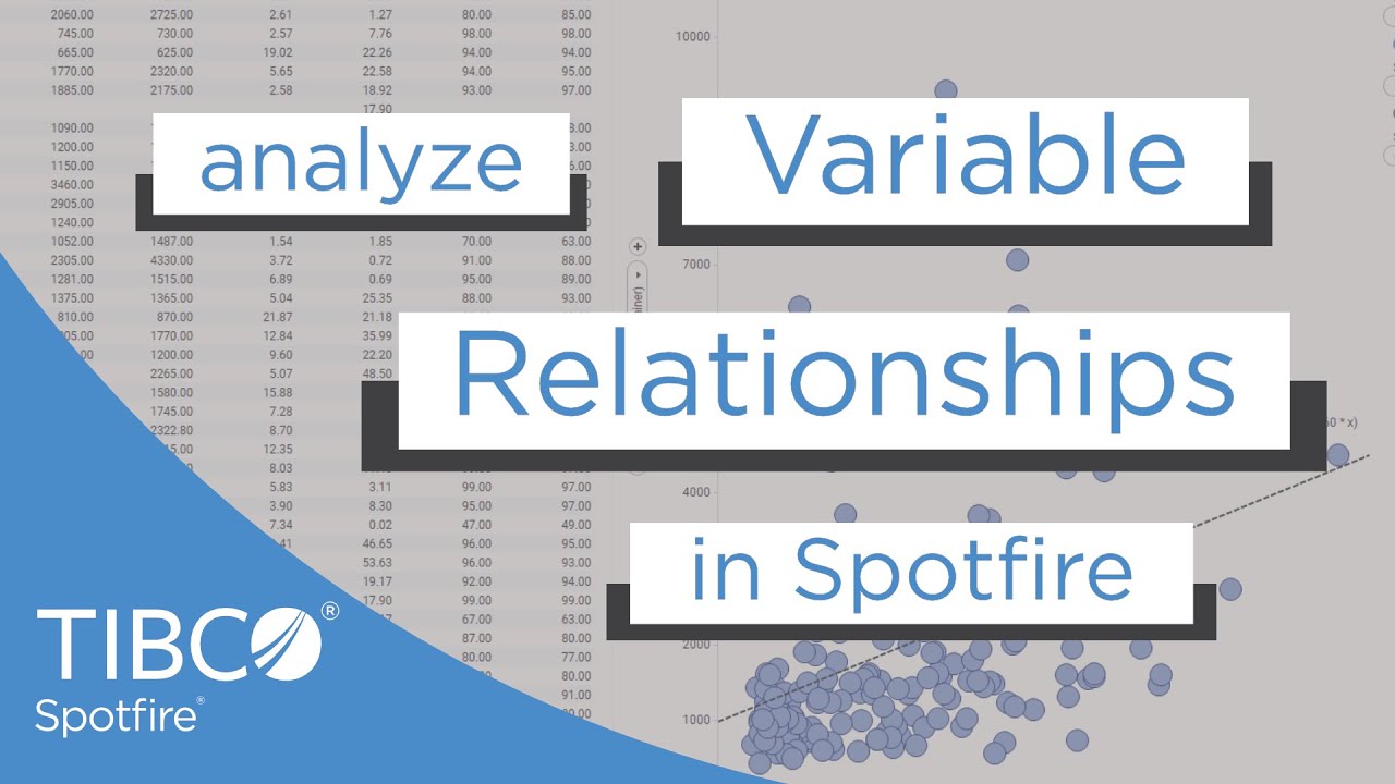 Analyze Variable Relationships in Spotfire | Data Relationships Tool