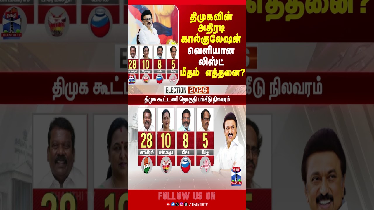 DMK | MK Stalin | DMK Alliance | Election 2026