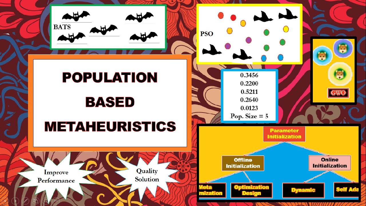 Learn Metaheuristics Parameter Tuning Methods | Population Based Metaheuristics ~xRay Pixy