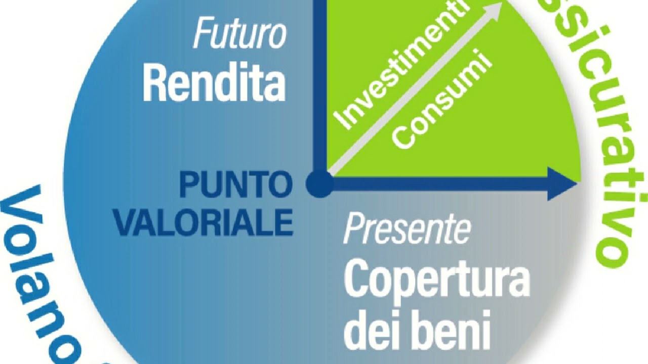 Punti