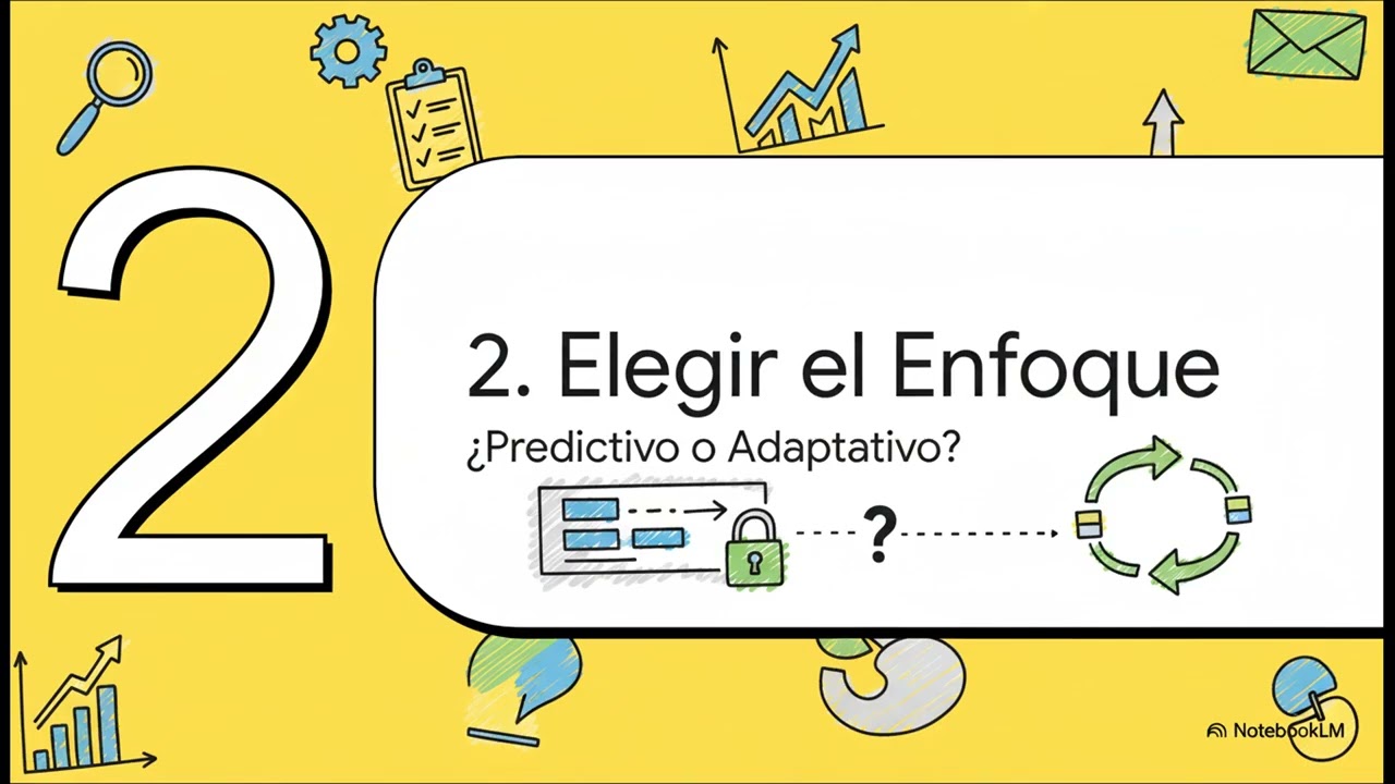 01 Mentalidad Ágil para el PMP®