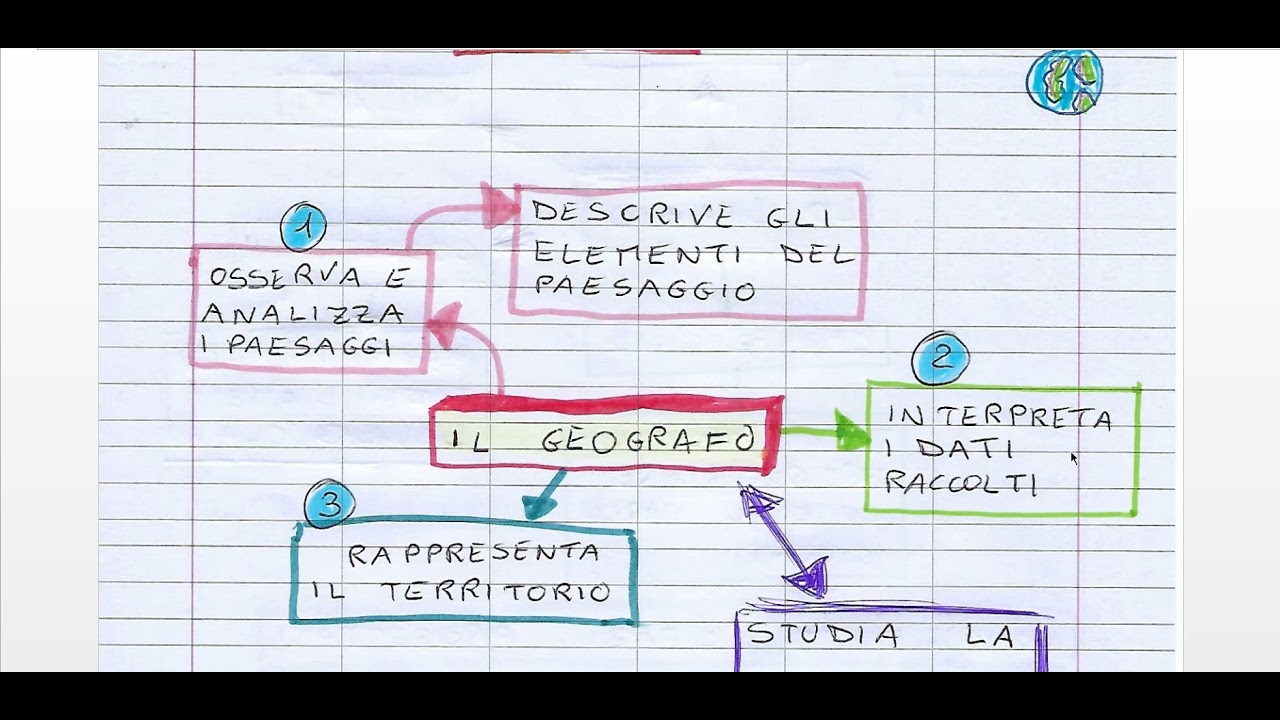 GEOGRAFIA: il geografo e la geografia - con le mappe mentali