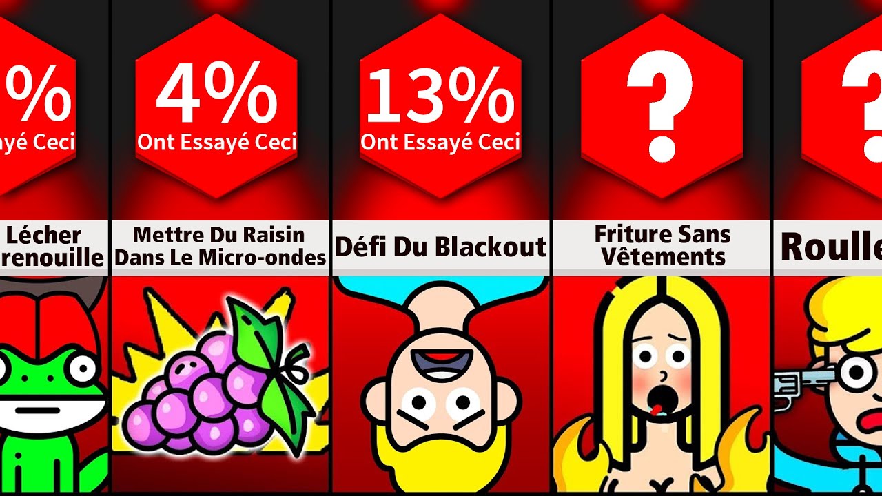 Comparaison de probabilités : N'essayez Jamais Ces Choses !