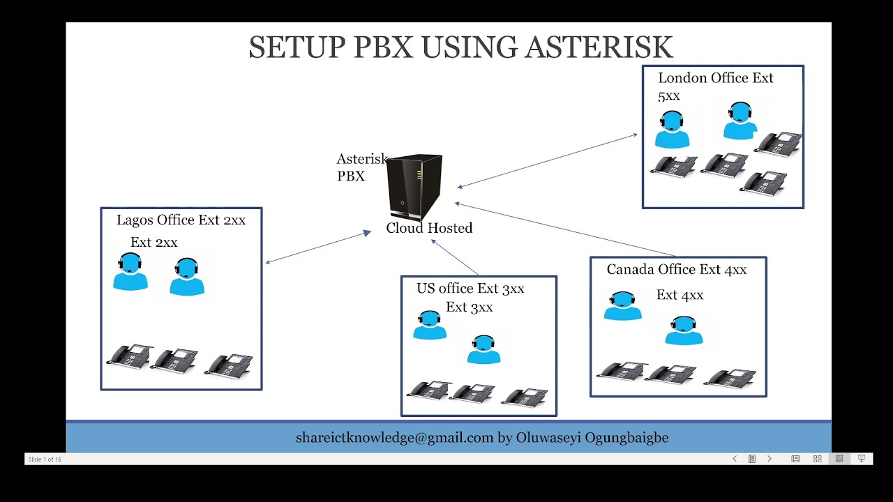 07 Setup Asterisk  PBX   SIP -Account Setup Part 2