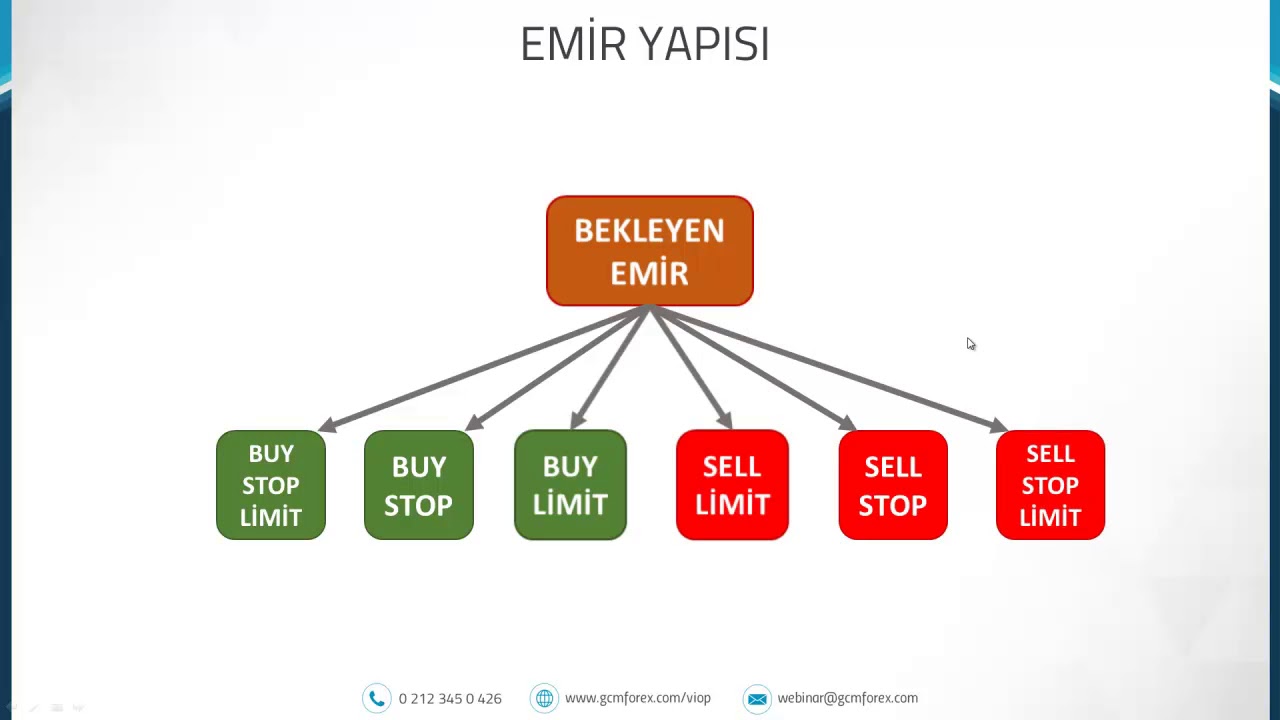 VİOP Sohbeti 5 (VİOP Emir Türleri) / Adil ALTAŞ / 17.01.2018