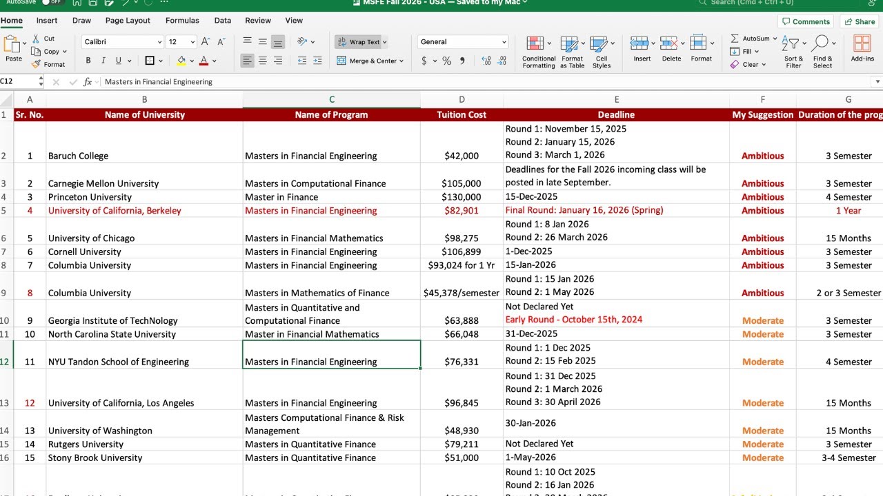 Deadline for Masters in Quantitative Finance | USA | Fall 2026 (Aug 2026)
