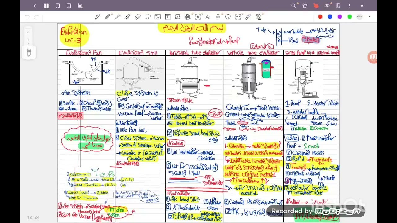 Evaporation 🌡️🔫 _ industrial pharmacy 1🛑