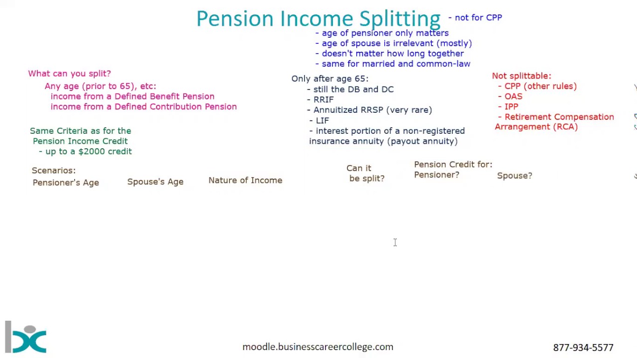 Pension Income Splitting